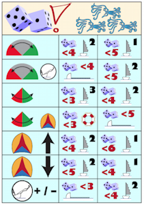 hazard table